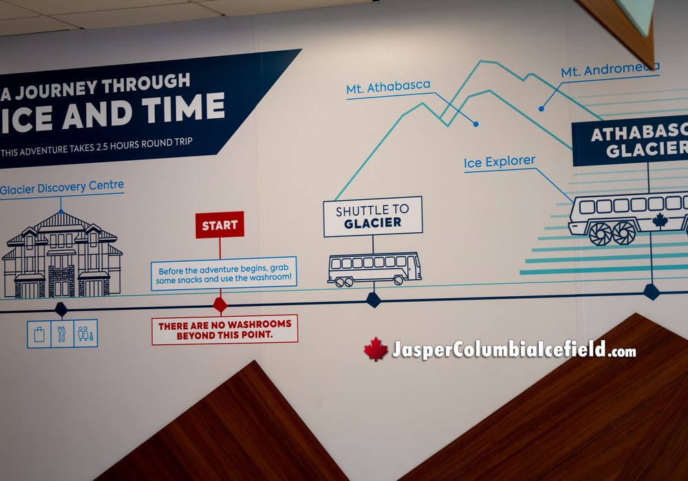 Journey through the Ice and Time